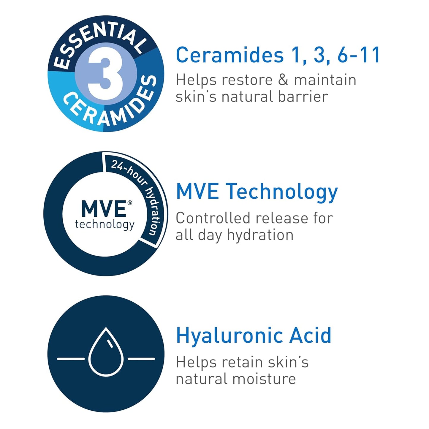 Cerave Moisturizing Lotion Normal To Dry Skin USA