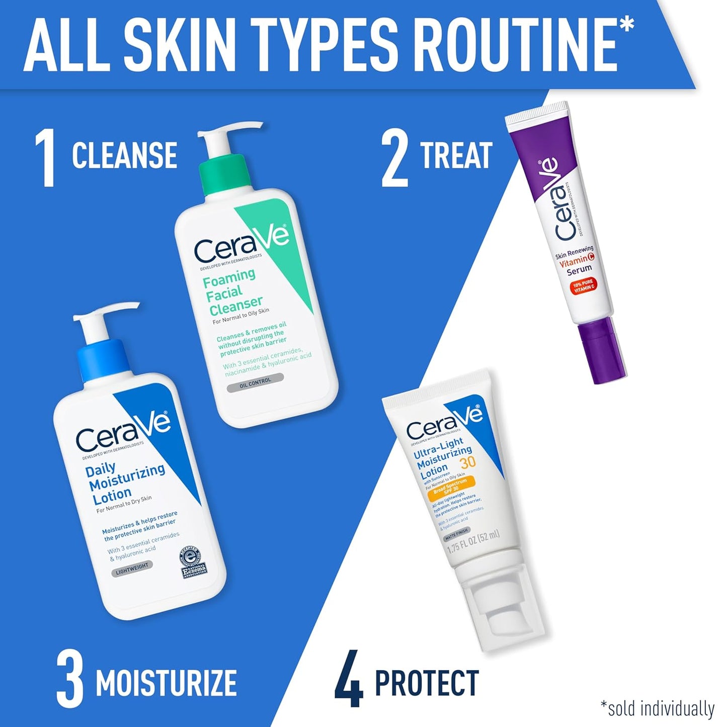 Cerave Moisturizing Lotion Normal To Dry Skin USA