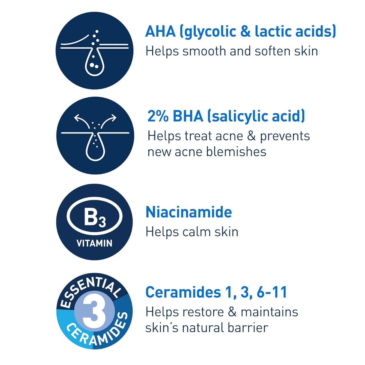 CeraVe Acne control gel 2% Salicylic Acid