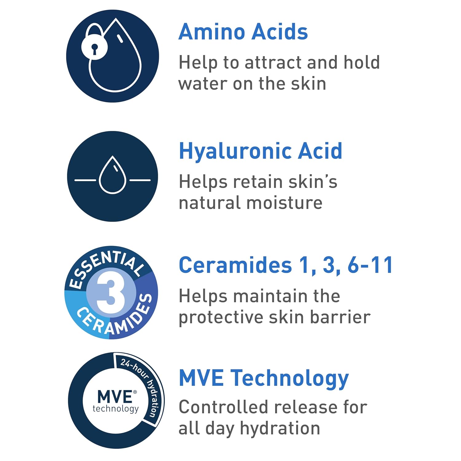 CeraVe Hydrating Cleanser for Normal to Dry Skin USA