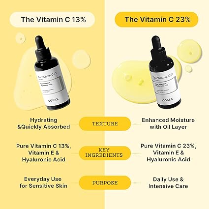 COSRX Pure Vitamin C 23% Serum with Vitamin E & Hyaluronic Acid