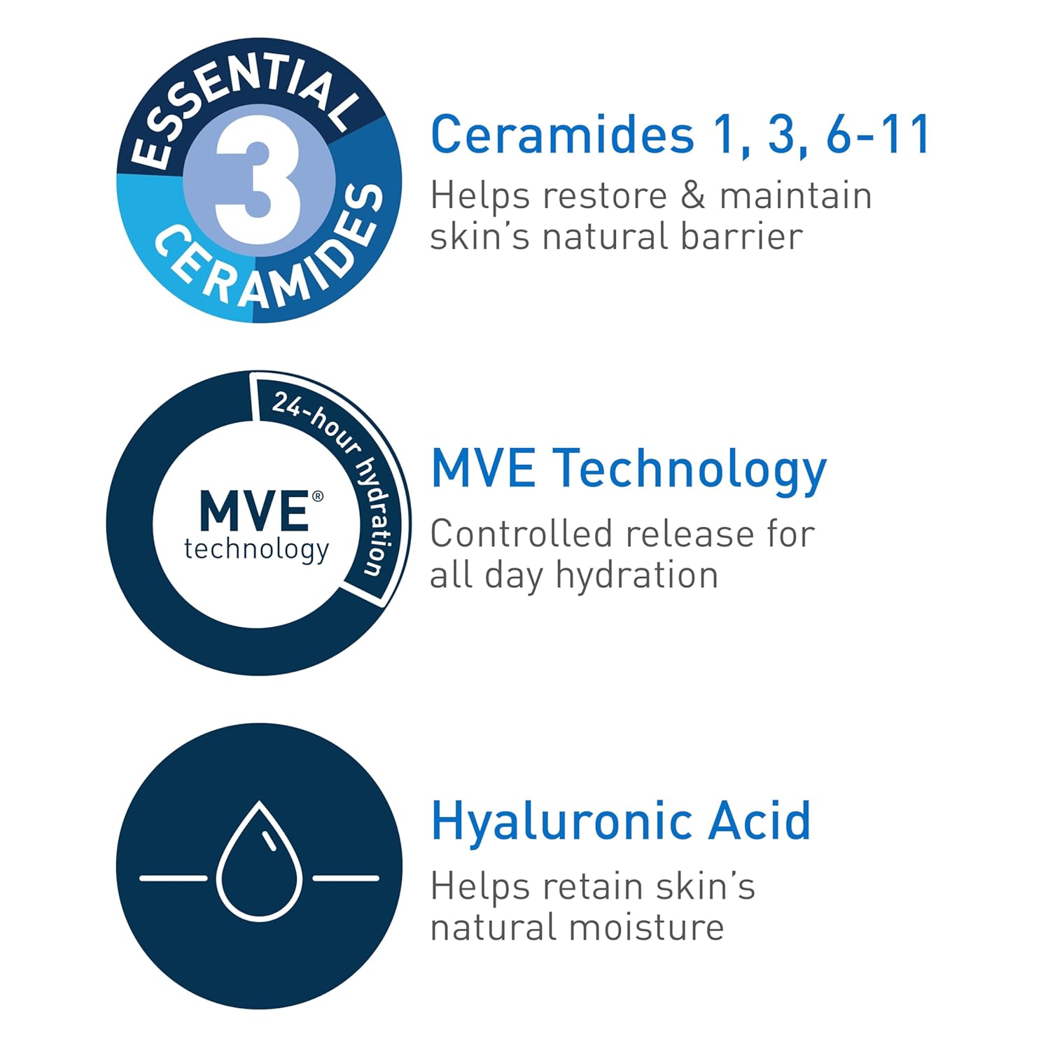 Cerave Moisturizing Lotion Normal To Dry Skin USA