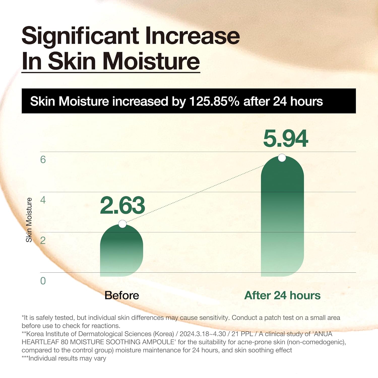 Anua Heartleaf 80% Moisture Soothing Ampoule